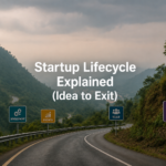 Startup Lifecycle Explained: From Idea to Exit – Complete Founder’s Guide (2026) startup lifecycle guide | OneGrasp